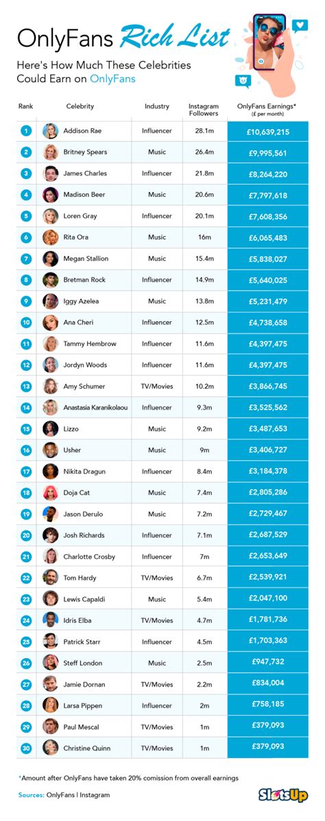 whos the richest porn star|17 Highest Paid OnlyFans in 2023 (+Their Net Worth)